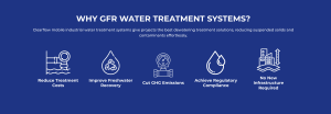 Enhance Water Management with GFR Water Treatment Systems